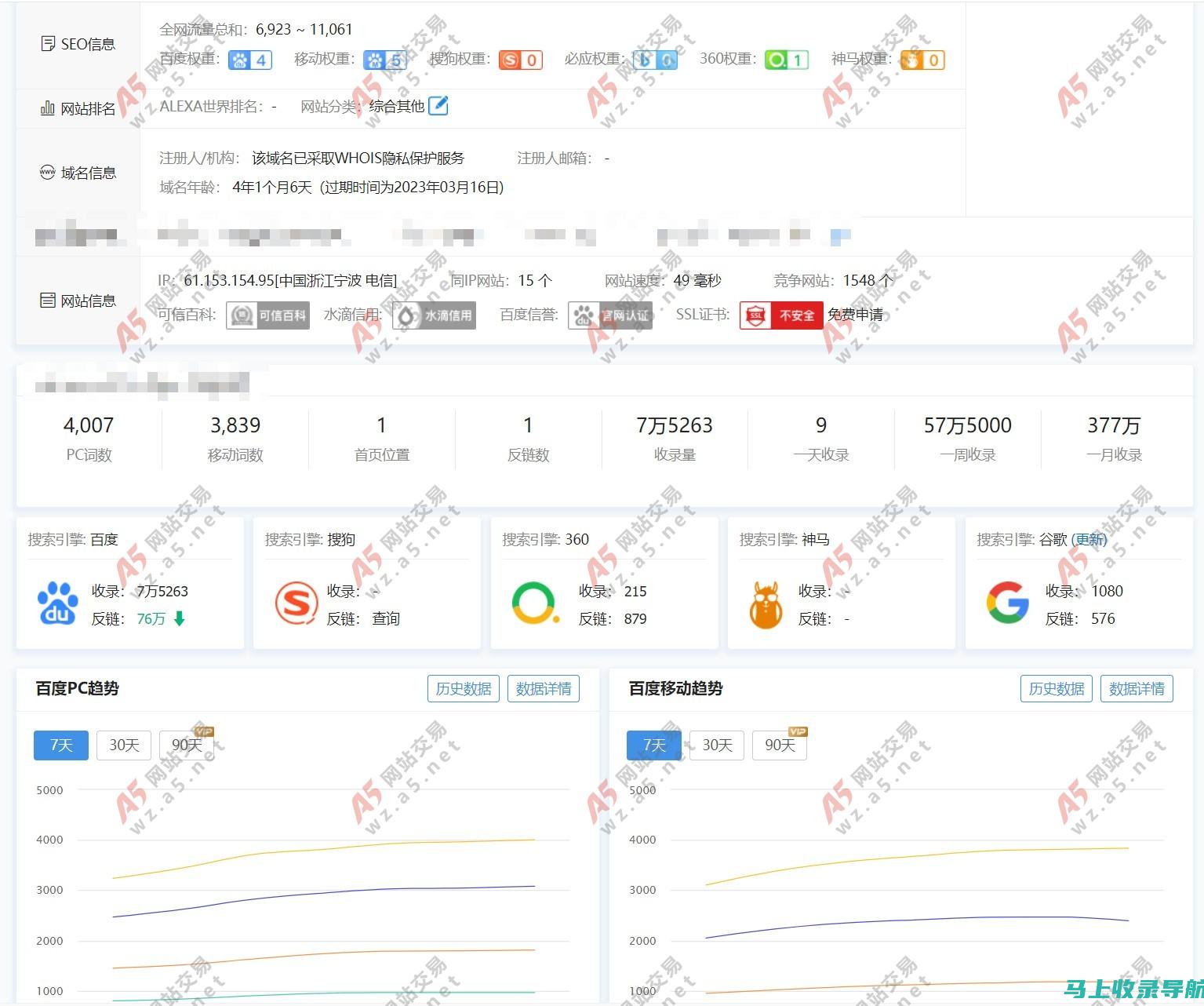 站长通过网站会员制度盈利的方式解析